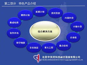 海淀創(chuàng)業(yè)園舉辦軟件外包服務(wù)企業(yè)融資擔(dān)保專(zhuān)場(chǎng)對(duì)接會(huì)，助力企業(yè)破解資金瓶頸