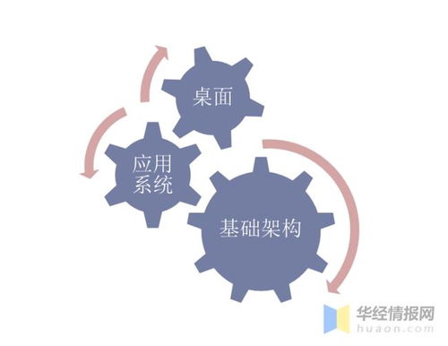 IT運(yùn)維服務(wù)行業(yè)發(fā)展現(xiàn)狀 企業(yè)IT運(yùn)維外包成必然趨勢(shì)，市場(chǎng)空間廣闊